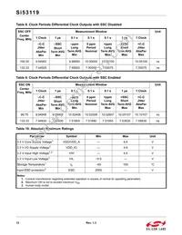 SI53119-A01AGMR Datasheet Page 12