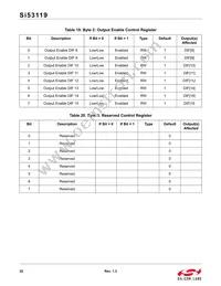 SI53119-A01AGMR Datasheet Page 22