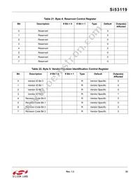 SI53119-A01AGMR Datasheet Page 23