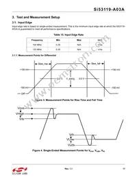 SI53119-A03AGMR Datasheet Page 17