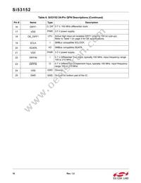 SI53152-A01AGMR Datasheet Page 16