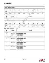 SI53159-A01AGMR Datasheet Page 12