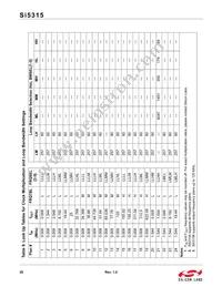 SI5315A-C-GM Datasheet Page 20