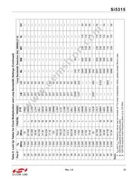 SI5315A-C-GM Datasheet Page 21