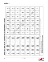 SI5315A-C-GM Datasheet Page 22