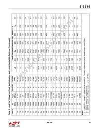 SI5315A-C-GM Datasheet Page 23
