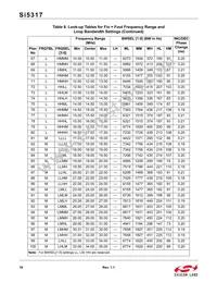 SI5317A-C-GMR Datasheet Page 18