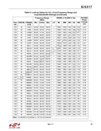 SI5317A-C-GMR Datasheet Page 19