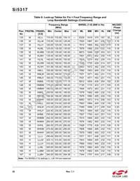 SI5317A-C-GMR Datasheet Page 20