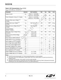 SI5318-F-BCR Datasheet Page 6