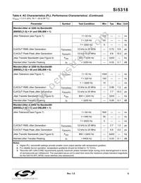 SI5318-F-BCR Datasheet Page 9