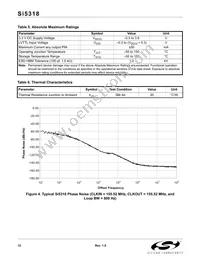 SI5318-F-BCR Datasheet Page 12