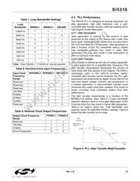 SI5318-F-BCR Datasheet Page 15