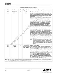 SI5318-F-BCR Datasheet Page 22