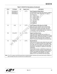 SI5318-F-BCR Datasheet Page 23