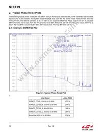 SI5319A-C-GM Datasheet Page 14