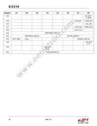 SI5319A-C-GM Datasheet Page 18