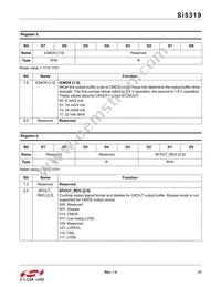 SI5319A-C-GM Datasheet Page 21