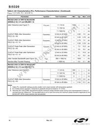 SI5320-F-BC Datasheet Page 10