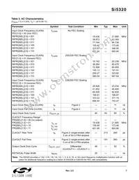 SI5320-H-BL Datasheet Page 7