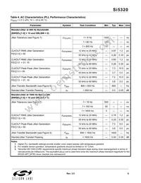 SI5320-H-BL Datasheet Page 9