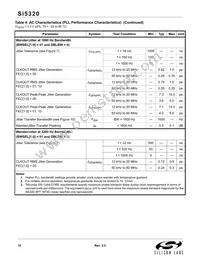 SI5320-H-BL Datasheet Page 10