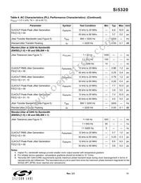 SI5320-H-BL Datasheet Page 11