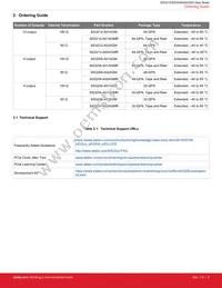 SI53204-A01AGM Datasheet Page 3