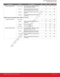 SI53204-A01AGM Datasheet Page 8