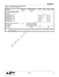 SI5321-F-BC Datasheet Page 9