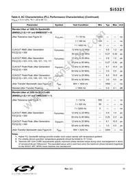 SI5321-F-BC Datasheet Page 11