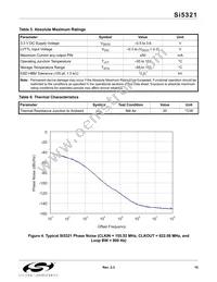 SI5321-F-BC Datasheet Page 15