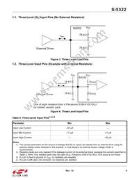 SI5322-B-GM Datasheet Page 9