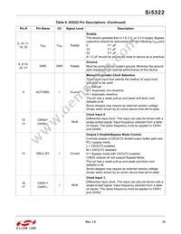 SI5322-B-GM Datasheet Page 15