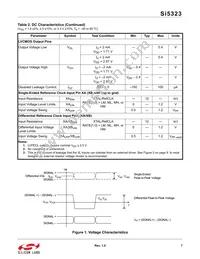 SI5323-B-GM Datasheet Page 7
