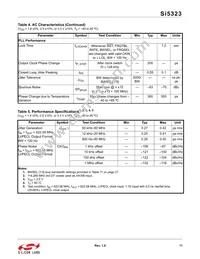 SI5323-B-GM Datasheet Page 11