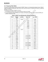 SI5323-B-GM Datasheet Page 16