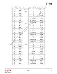 SI5323-B-GM Datasheet Page 17