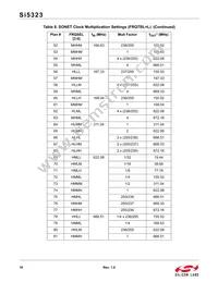 SI5323-B-GM Datasheet Page 18