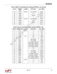 SI5323-B-GM Datasheet Page 19