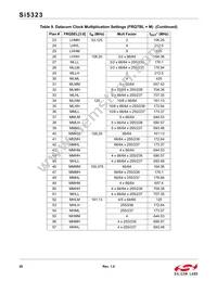 SI5323-B-GM Datasheet Page 20