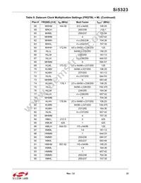 SI5323-B-GM Datasheet Page 21