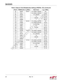 SI5323-B-GM Datasheet Page 22