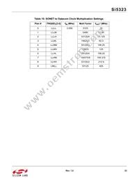 SI5323-B-GM Datasheet Page 23