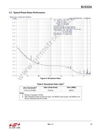 SI5324A-C-GMR Datasheet Page 21