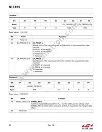 SI5325A-C-GM Datasheet Page 20