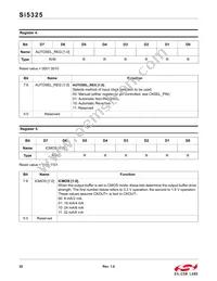 SI5325A-C-GM Datasheet Page 22