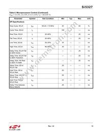 SI5327B-C-GMR Datasheet Page 13