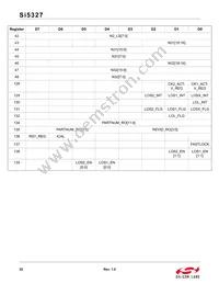 SI5327B-C-GMR Datasheet Page 22