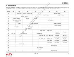 SI5328B-C-GMR Datasheet Page 21